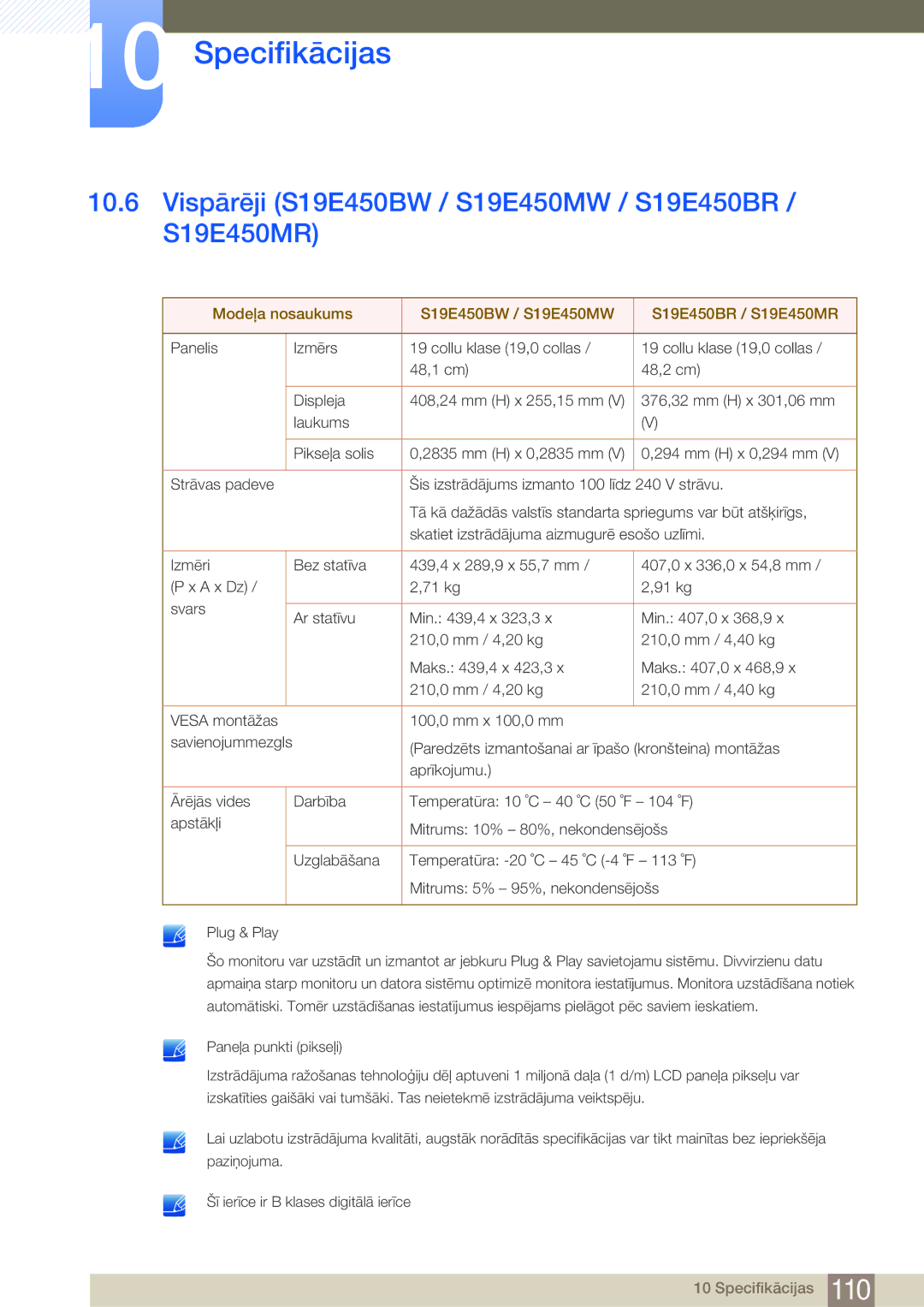 Samsung LS22E45UDW/EN, LS19E45KBW/EN, LS27E45KBS/EN, LS22E45UDWG/EN Vispārēji S19E450BW / S19E450MW / S19E450BR / S19E450MR 