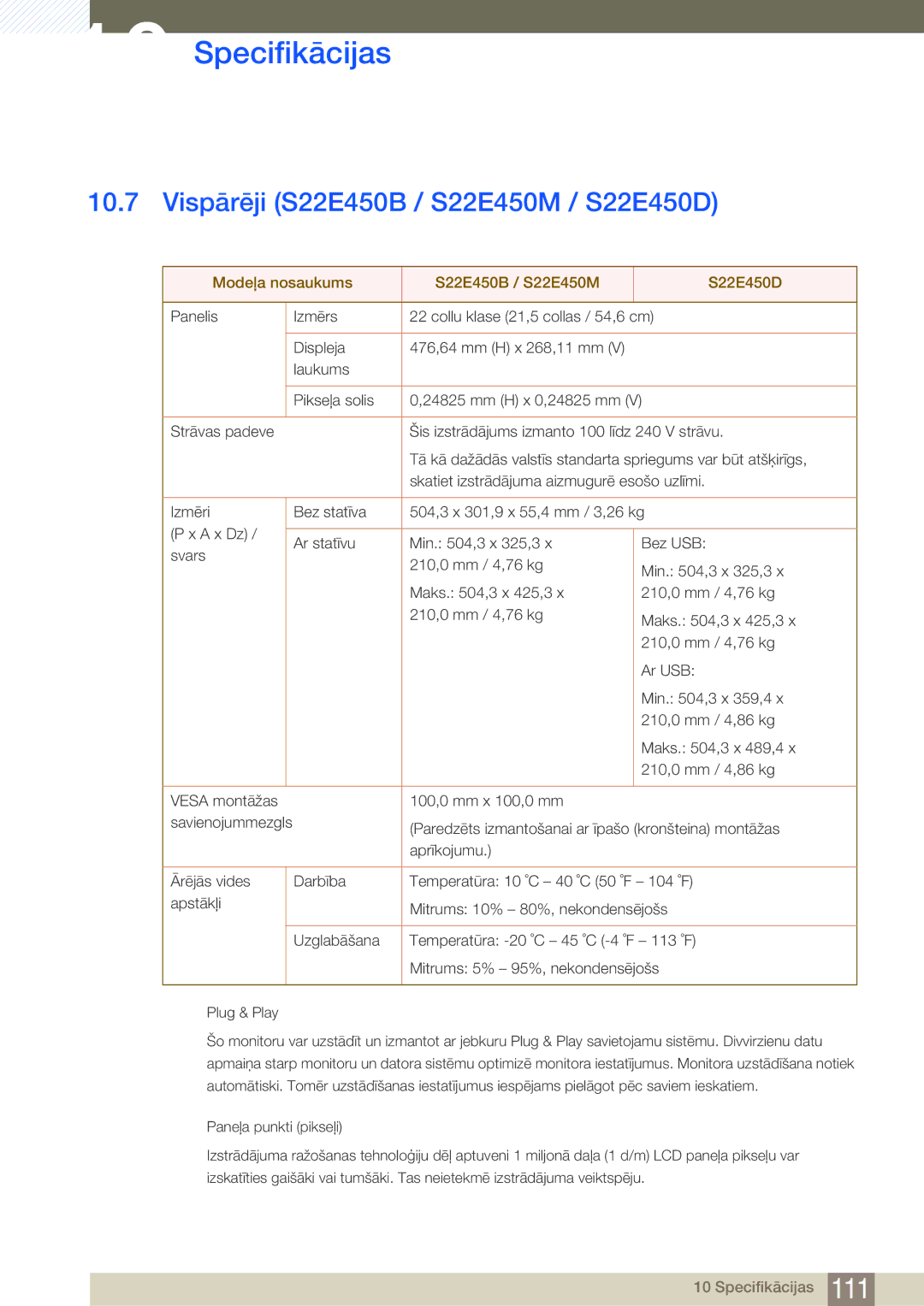 Samsung LS19E20KNW/EN manual Vispārēji S22E450B / S22E450M / S22E450D, Modeļa nosaukums S22E450B / S22E450M S22E450D 