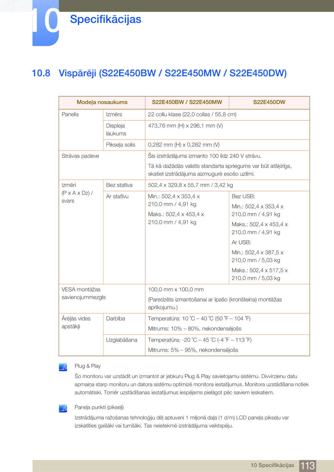 Samsung LS27E45KBS/EN manual Vispārēji S22E450BW / S22E450MW / S22E450DW, Modeļa nosaukums S22E450BW / S22E450MW S22E450DW 