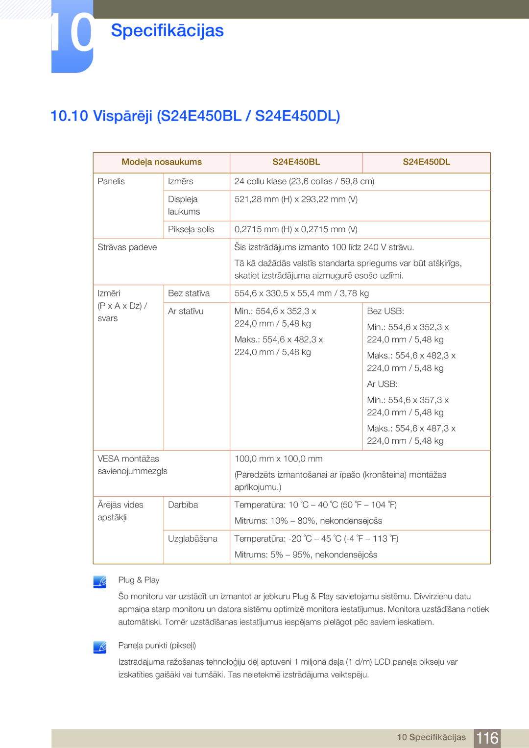 Samsung LS22E45KBSV/EN, LS19E45KBW/EN, LS27E45KBS/EN Vispārēji S24E450BL / S24E450DL, Modeļa nosaukums S24E450BL S24E450DL 