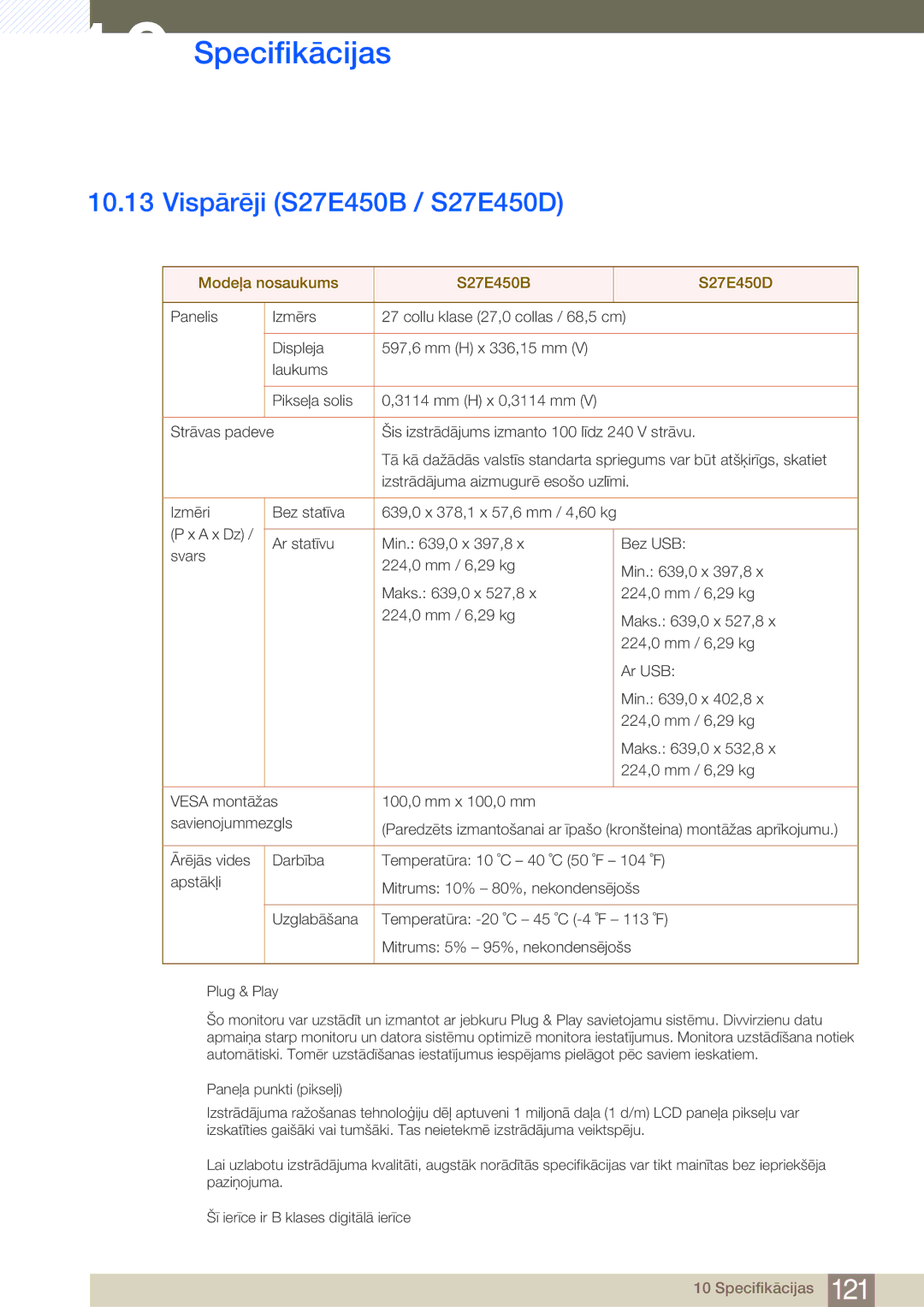 Samsung LS22E45KMWV/EN, LS19E45KBW/EN, LS27E45KBS/EN manual Vispārēji S27E450B / S27E450D, Modeļa nosaukums S27E450B S27E450D 