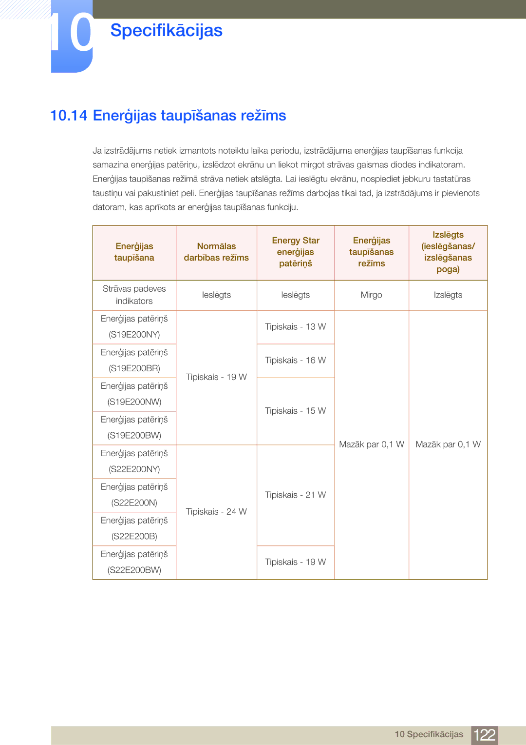 Samsung LS24E45KBSV/EN, LS19E45KBW/EN, LS27E45KBS/EN, LS22E45UDWG/EN, LS22E45KMSV/EN manual Enerģijas taupīšanas režīms, Mirgo 