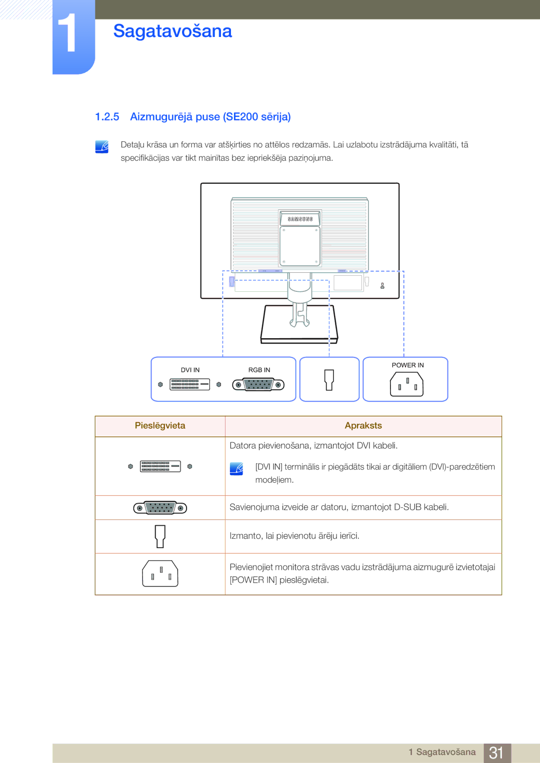 Samsung LS19E20KNW/EN, LS19E45KBW/EN, LS27E45KBS/EN, LS22E45UDWG/EN Aizmugurējā puse SE200 sērija, Pieslēgvieta Apraksts 