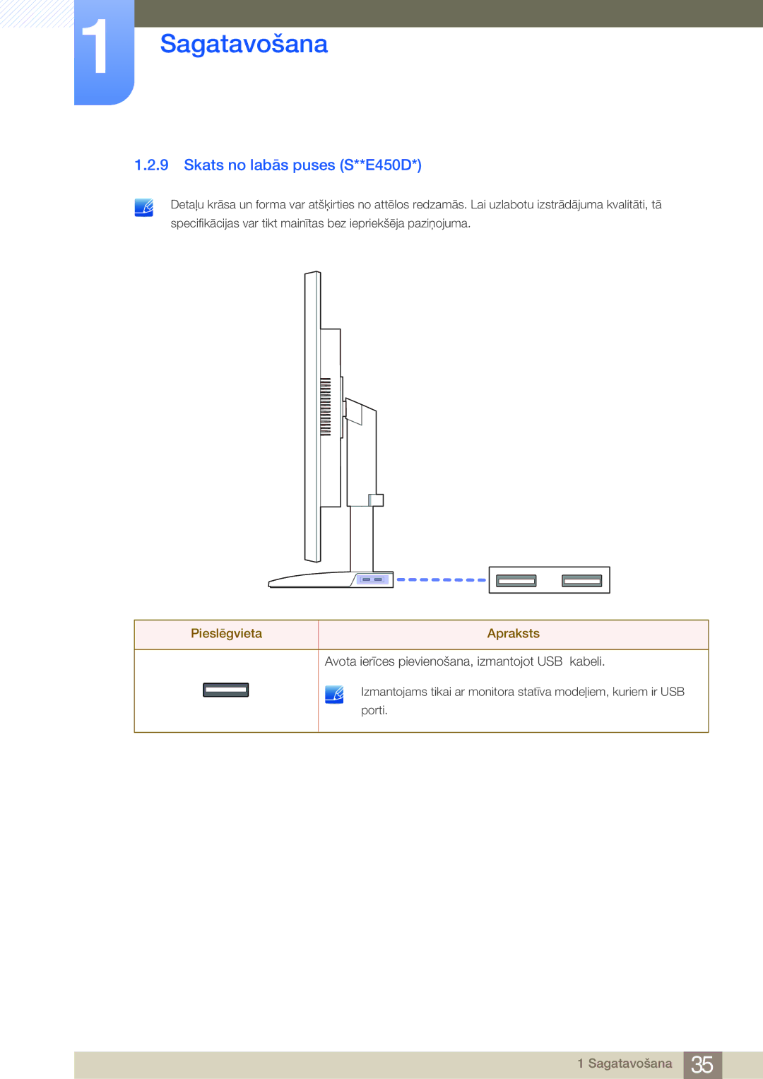 Samsung LS22E45KMSV/EN, LS19E45KBW/EN, LS27E45KBS/EN, LS22E45UDWG/EN, LS22E45KBSV/EN manual Skats no labās puses S**E450D 