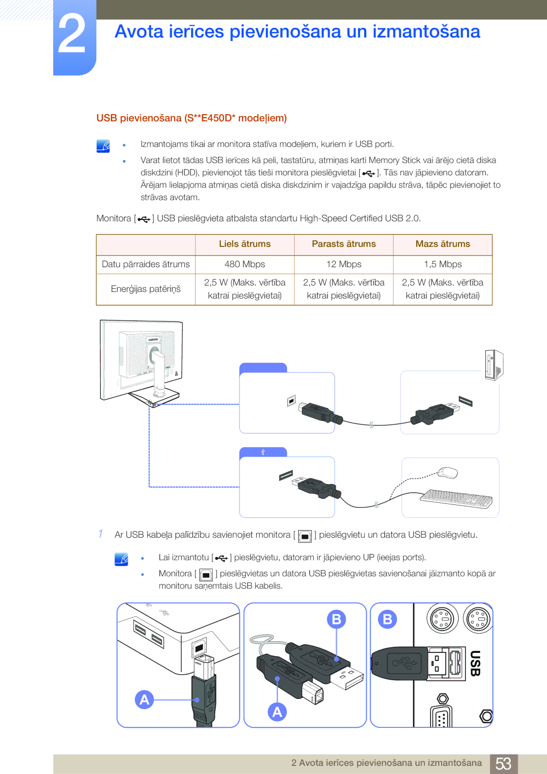 Samsung LS22E45KBWV/EN, LS19E45KBW/EN manual USB pievienošana S**E450D* modeļiem, Liels ātrums Parasts ātrums Mazs ātrums 