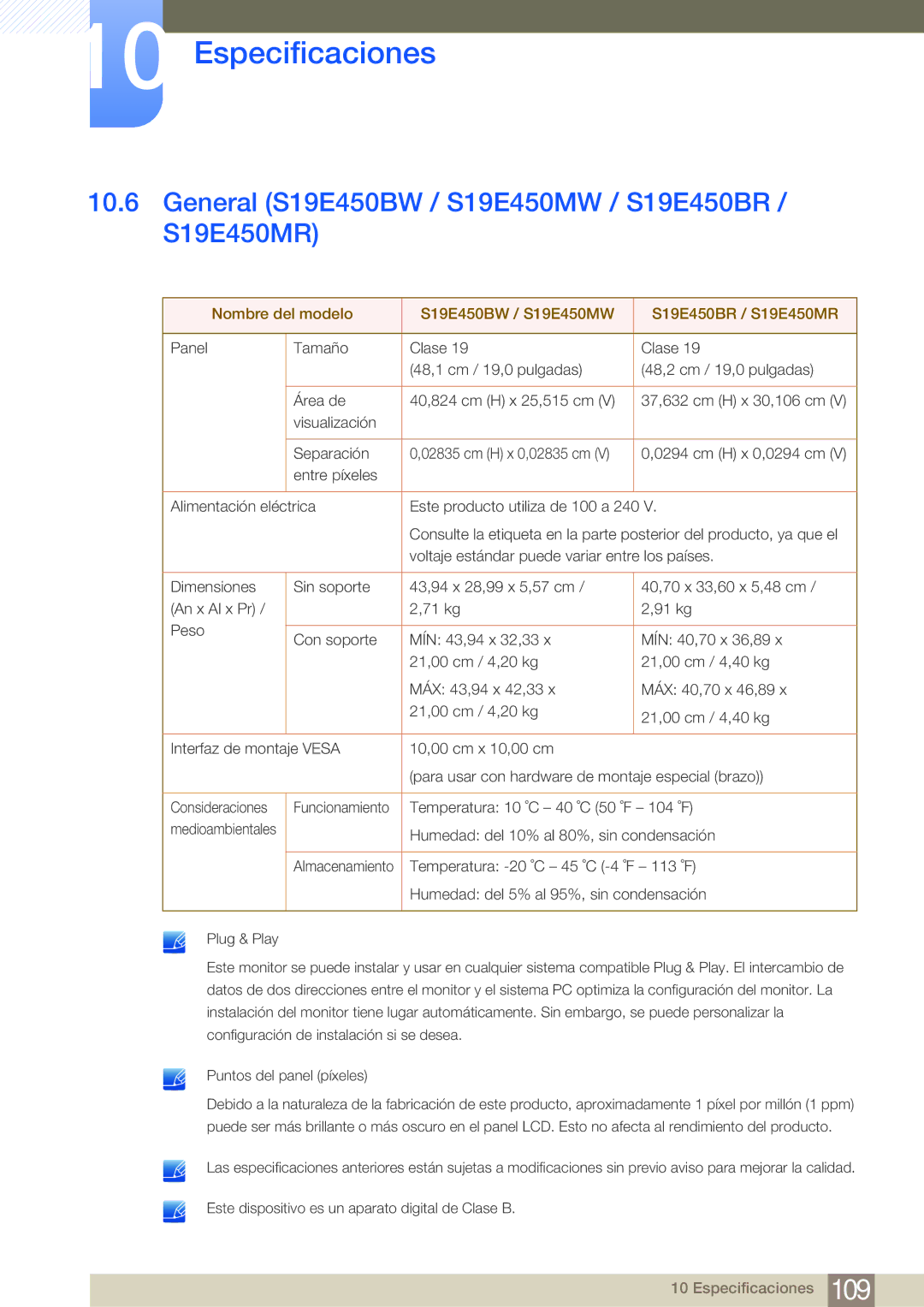 Samsung LS22E45KBS/EN, LS19E45KMW/EN, LS19E45KBW/EN, LS27E45KBS/EN General S19E450BW / S19E450MW / S19E450BR / S19E450MR 