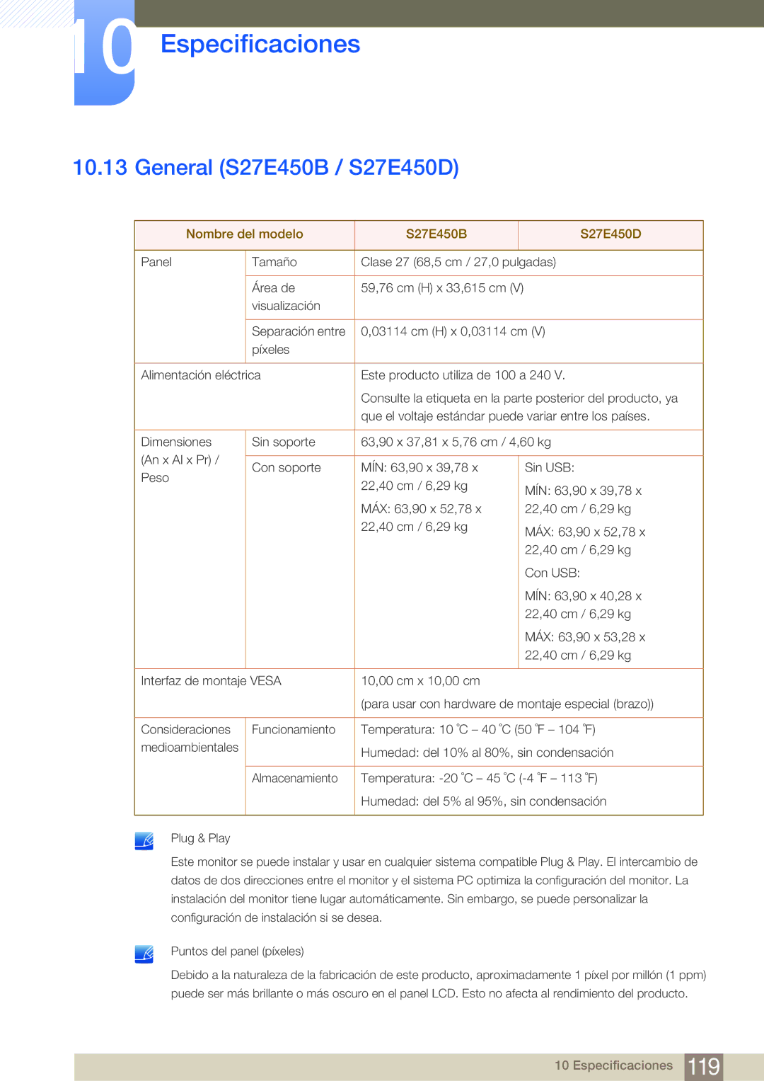 Samsung LS23E45KBS/EN, LS19E45KMW/EN, LS19E45KBW/EN manual General S27E450B / S27E450D, Nombre del modelo S27E450B S27E450D 