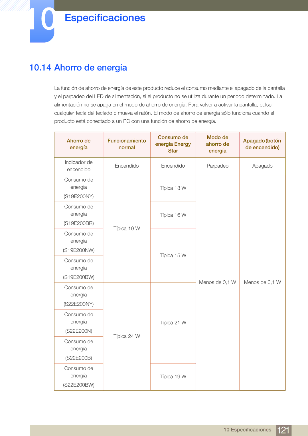 Samsung LS19E45KMW/EN, LS19E45KBW/EN, LS27E45KBS/EN, LS22E45KMSV/EN, LS22E45KBWV/EN, LS24E45UFS/EN manual Ahorro de energía 