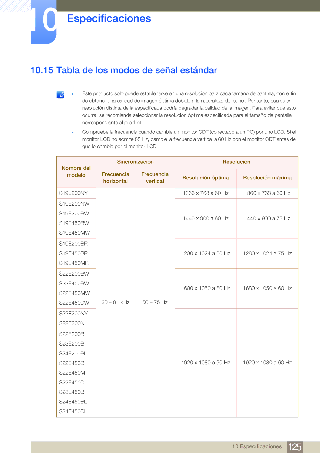 Samsung LS22E45KBWV/EN, LS19E45KMW/EN, LS19E45KBW/EN, LS27E45KBS/EN, LS22E45KMSV/EN manual Tabla de los modos de señal estándar 