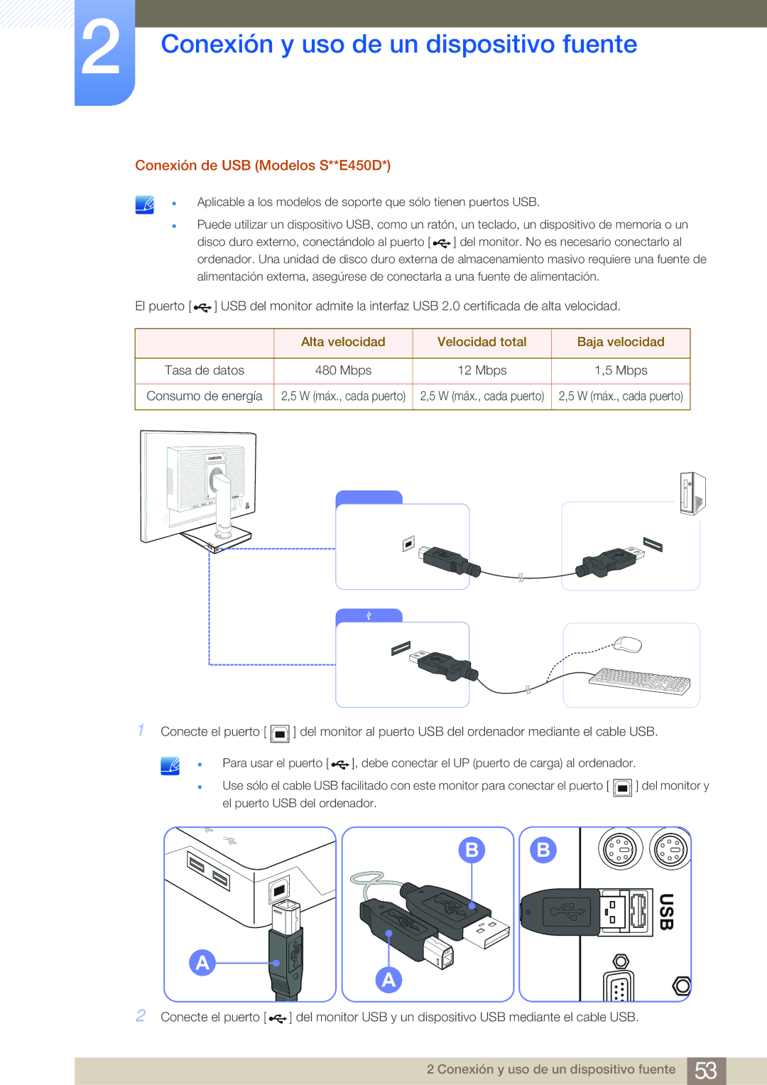 Samsung LS23E45KBS/EN, LS19E45KMW/EN manual Conexión de USB Modelos S**E450D, Alta velocidad Velocidad total Baja velocidad 