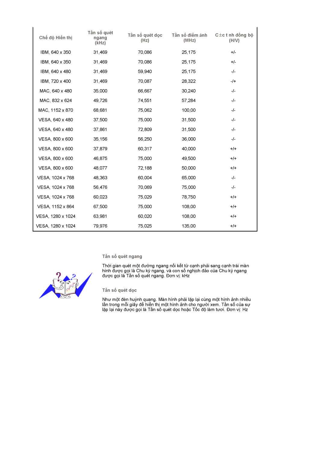 Samsung LS19GSESS/VNT manual ·c t nh ÿӗng bӝ, MHz, Tҫn sӕ quét ngang, Tҫn sӕ quét dӑc 