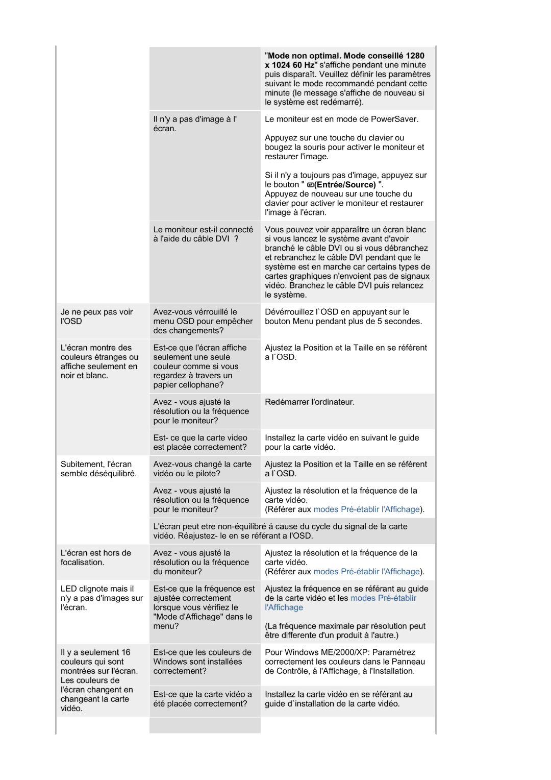 Samsung LS17HABESQ/EDC, LS19HABTBV/EDC, LS19HATESH/EDC manual Mode non optimal. Mode conseillé, Le bouton Entrée/Source 