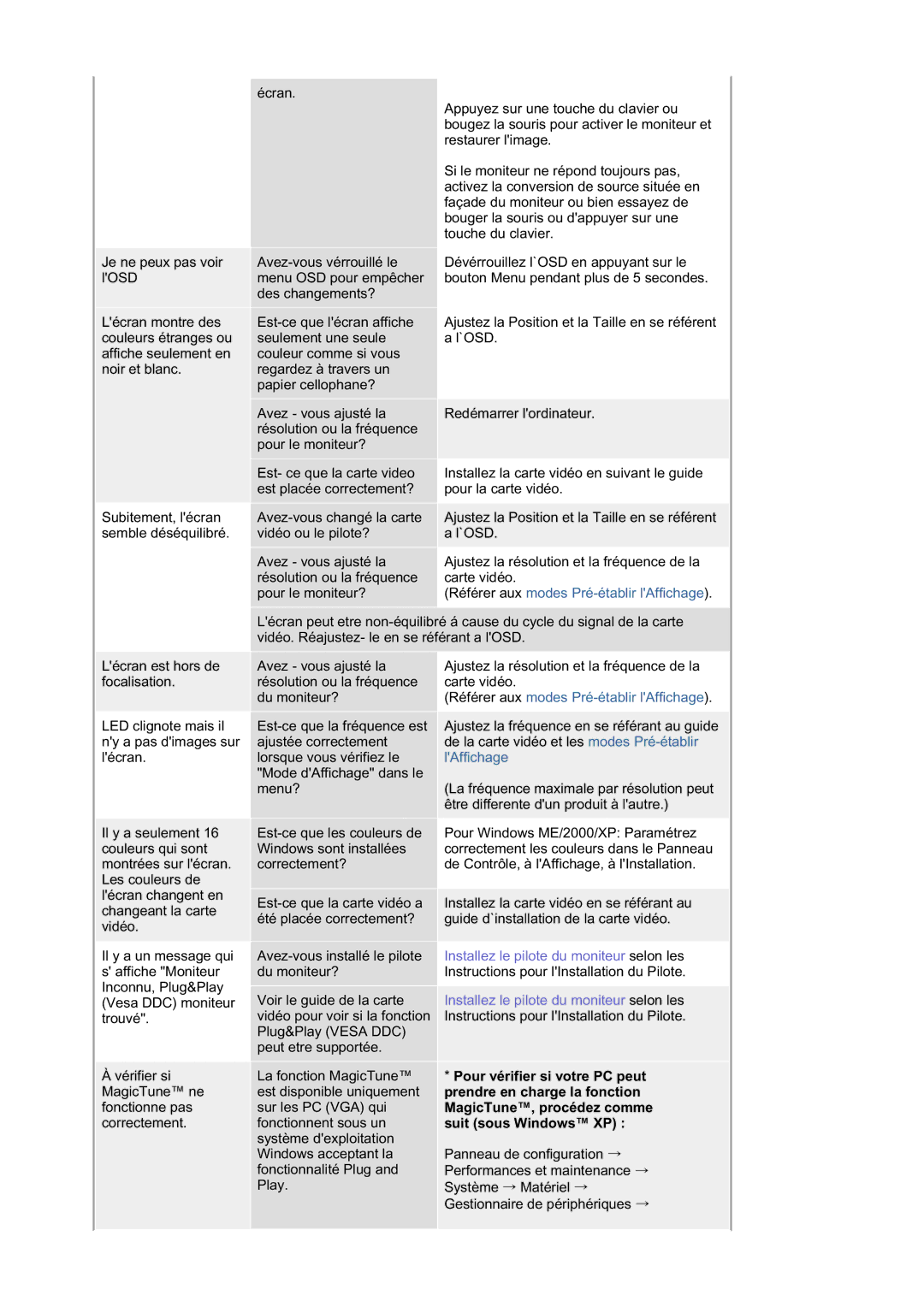 Samsung LS19HABTBV/EDC, LS19HATESH/EDC, LS19HALKSB/EDC, LS17HATTSQ/EDC manual Référer aux modes Pré-établir lAffichage 