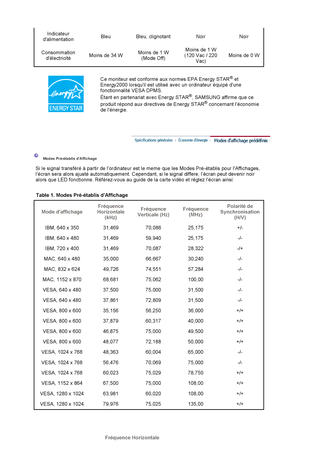 Samsung LS19HATES7/EDC, LS19HABTBV/EDC, LS19HATESH/EDC, LS19HALKSB/EDC Modes Pré-établis dAffichage, Fréquence Horizontale 