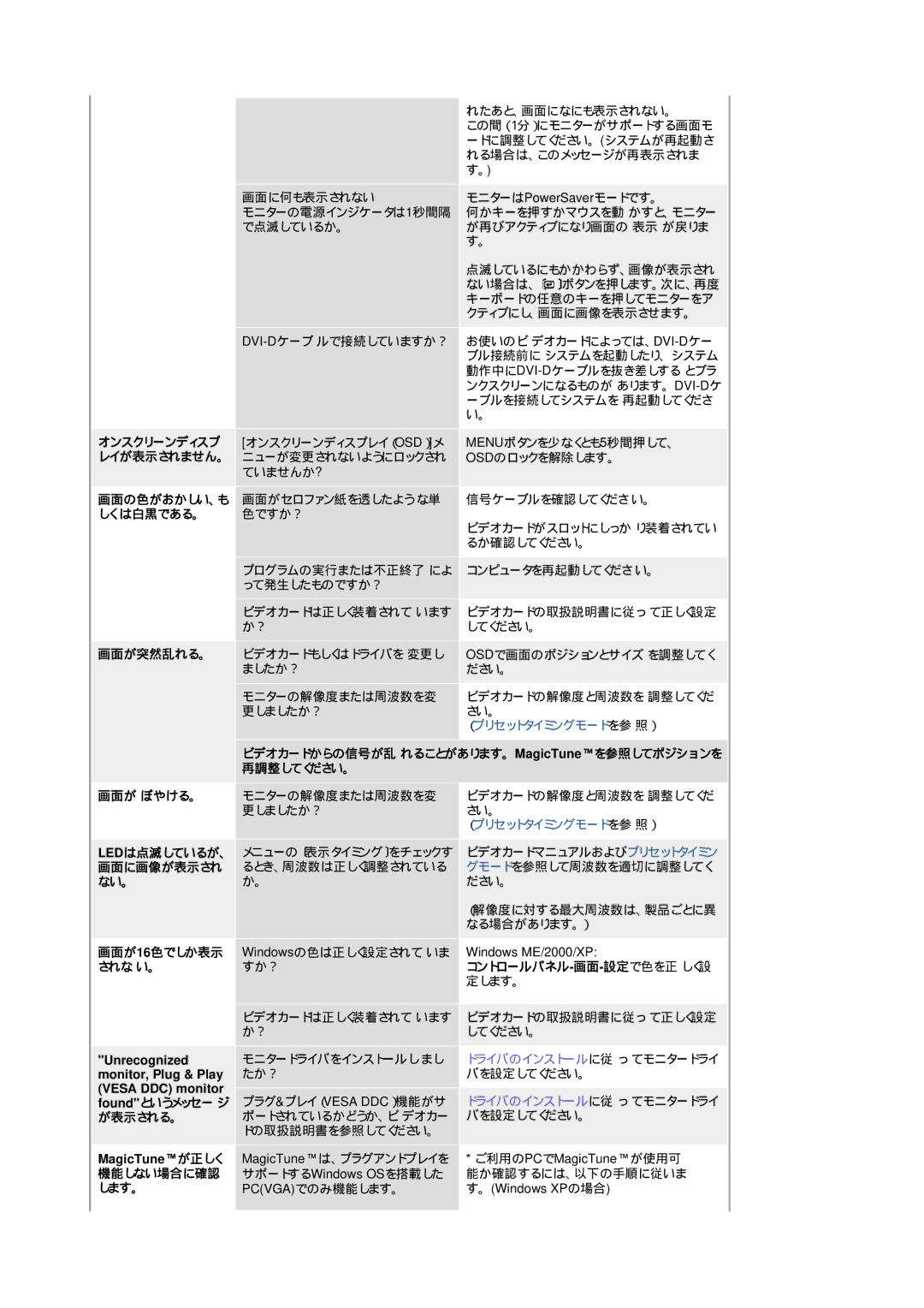 Samsung LS17HAATBJ/XSJ オンスクリーンディスプ, しく は白黒である。, 画面が突然乱れる。 画面が ぼやける。, 画面が16色でしか表示, されな い。, コントロールパネル-画面-設定で色を正 しく設, が表示される。 