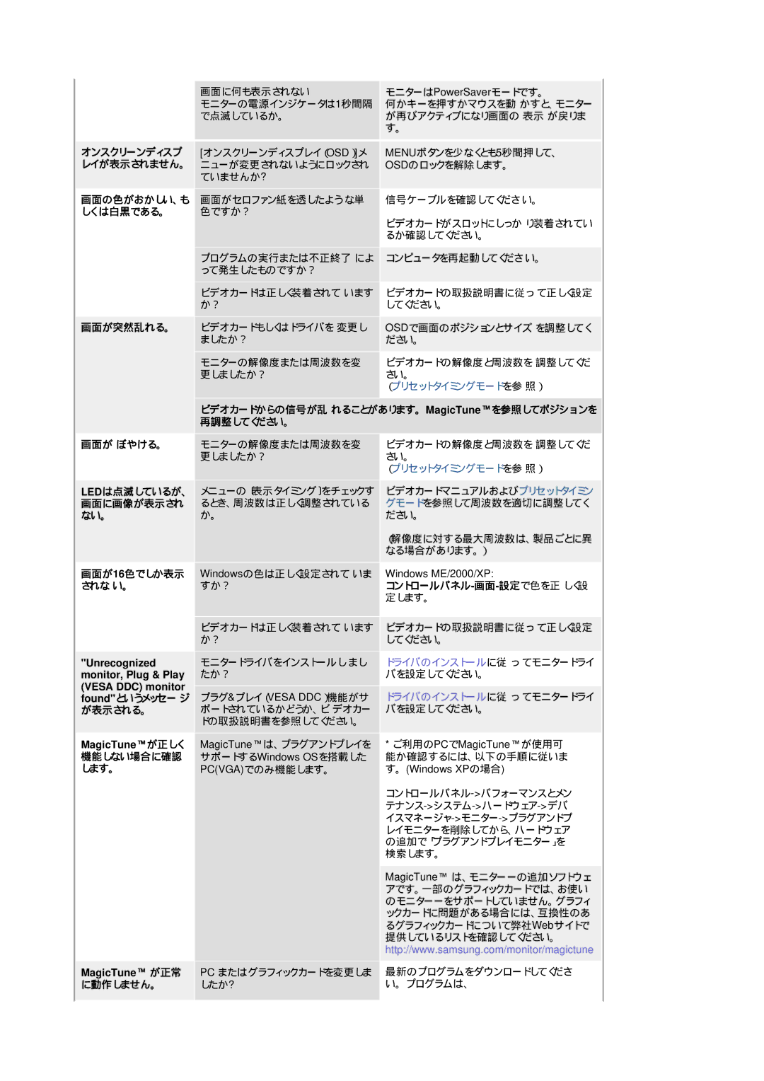 Samsung LS15HAAKB/XSJ, LS19HABTBV/XSJ, LS19HAAKN/XSJ コントロールパネル-画面-設定で色を正 しく設 定します。, ドライバのインストールに従 っ てモニタードライ バを設定してください。 