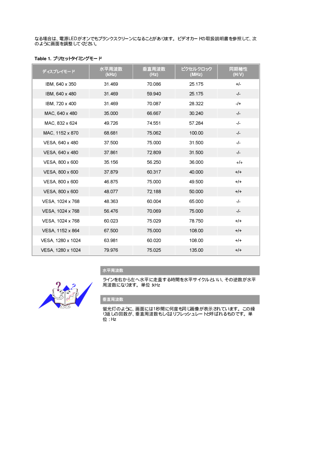 Samsung LS19HABTB1/XSJ, LS19HABTBV/XSJ, LS19HAAKN/XSJ, LS19HAAKB/XSJ, LS17HALTN/XSJ, LS19HALKB/XSJ manual プリセットタイミングモード, KHz MHz 