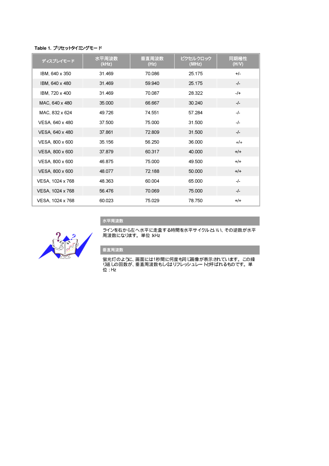 Samsung LS17HABTB1/XSJ, LS19HABTBV/XSJ, LS19HAAKN/XSJ, LS19HAAKB/XSJ, LS19HABTB1/XSJ, LS17HALTN/XSJ manual プリセットタイミングモード 