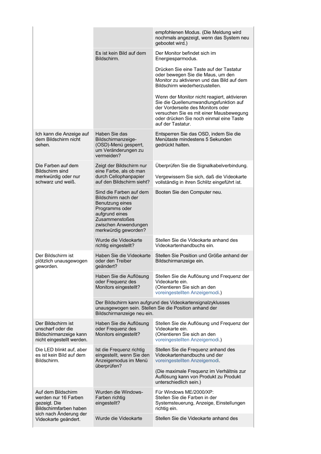 Samsung LS19HATTSQ/EDC, LS19HABTS7/EDC, LS17HABTS7/EDC manual Die LED blinkt auf, aber es ist kein Bild auf dem Bildschirm 