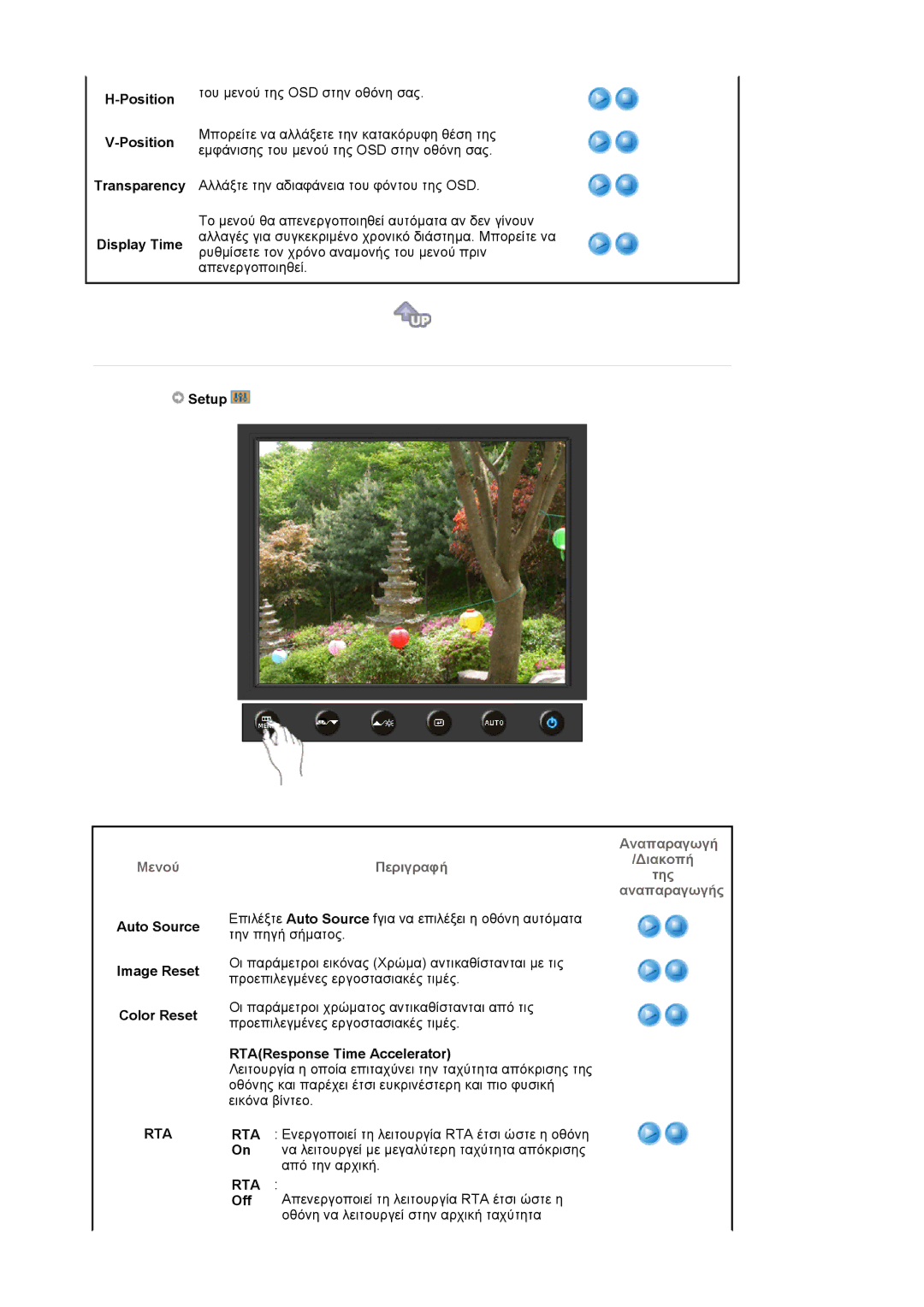 Samsung LS17HADKSH/EDC Position Transparency Display Time, Setup, Auto Source Image Reset Color Reset, Της Αναπαραγωγής 