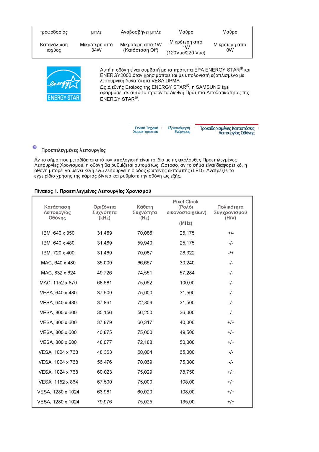 Samsung LS19HADKSP/EDC, LS19HADKS7/EDC manual Προεπιλεγµένες λειτουργίες, Πίνακας 1. Προεπιλεγµένες Λειτουργίες Χρονισµού 