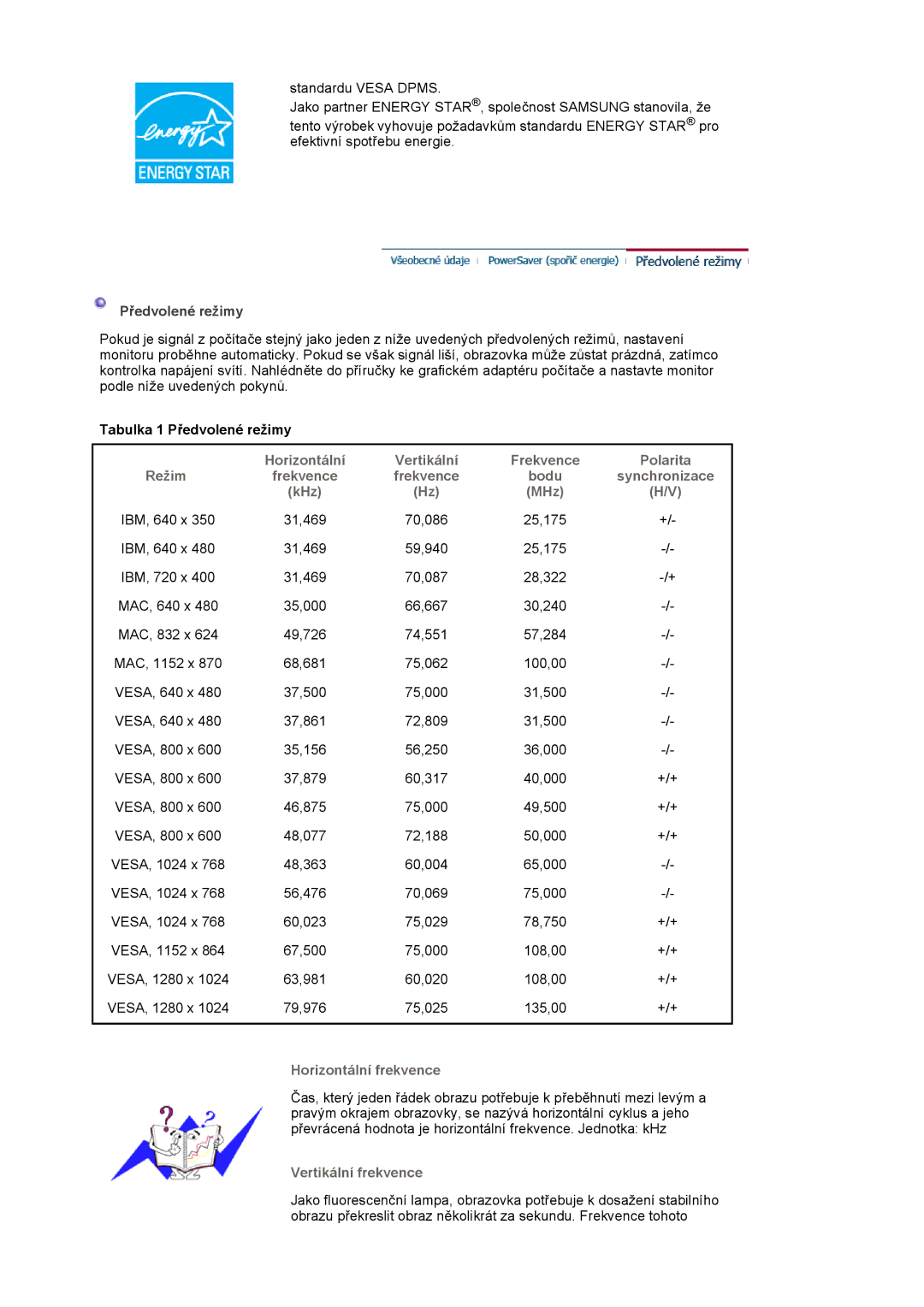 Samsung LS17HADKSH/EDC, LS19HADKSP/EDC, LS19HADKSE/EDC, LS17HADKSX/EDC manual Horizontální Vertikální Frekvence Polarita Režim 