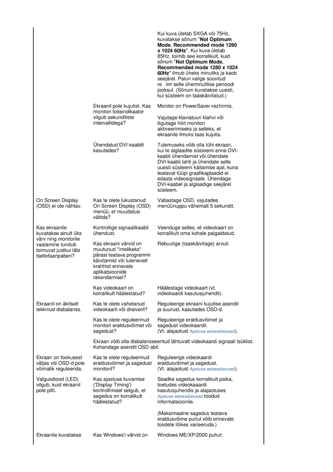 Samsung LS19HADKSE/EDC, LS19HADKSP/EDC, LS17HADKSX/EDC manual Kui kuva ületab Sxga või 75Hz, kuvatakse sõnum Not Optimum 