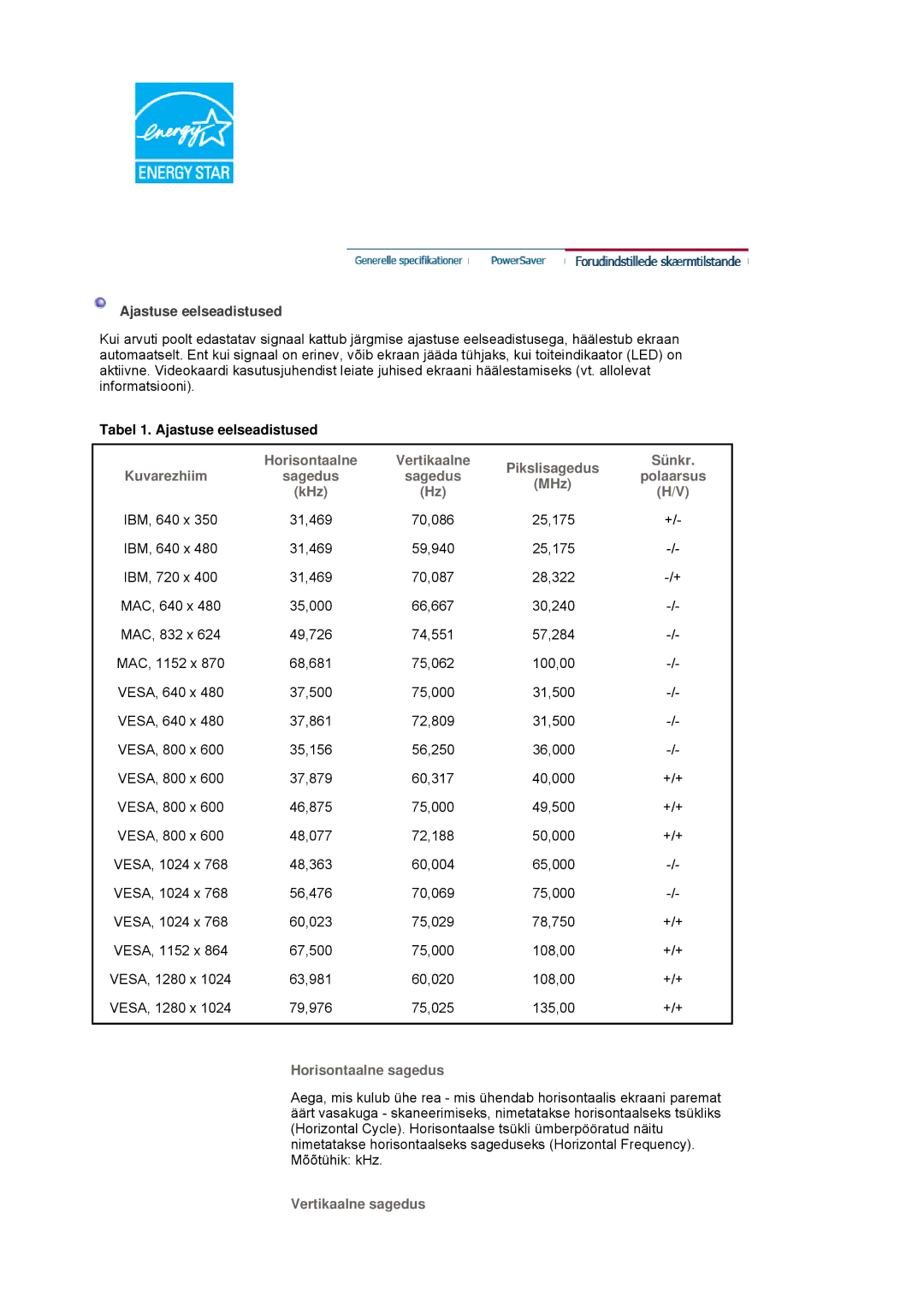 Samsung LS17HADKSH/EDC manual Pikslisagedus Sünkr Kuvarezhiim, MHz, KHz, Horisontaalne sagedus, Vertikaalne sagedus 