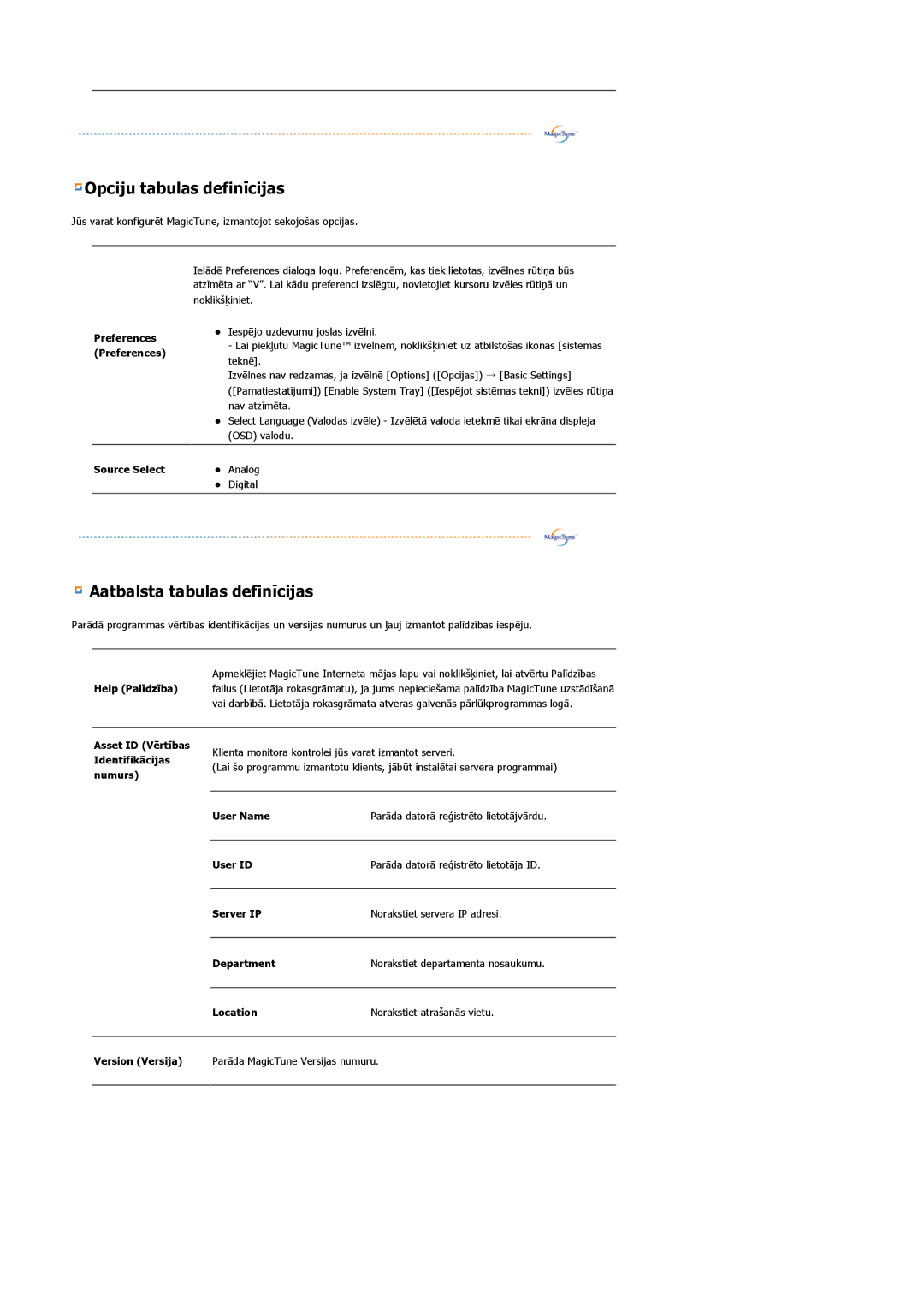 Samsung LS19HADKSE/EDC manual Source Select, Help Palīdzība, Asset ID Vērtības, Identifikācijas, Numurs, User Name, User ID 