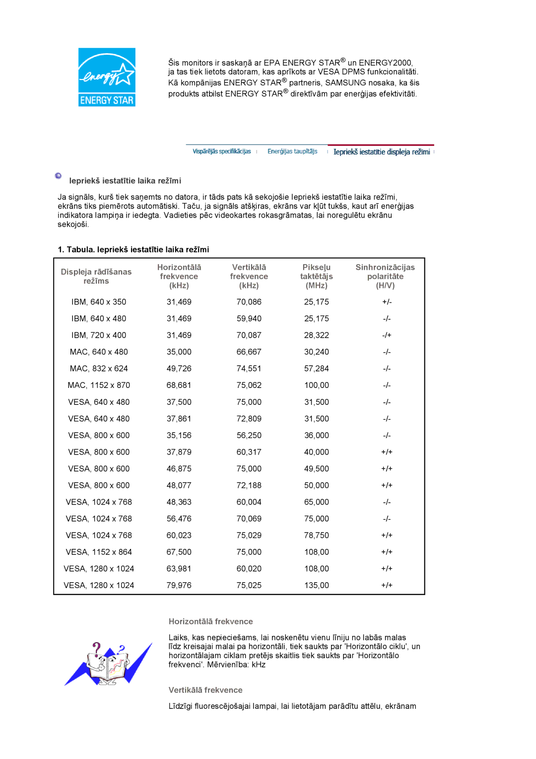 Samsung LS17HADKSH/EDC Displeja rādīšanas Horizontālā, Pikseļu Sinhronizācijas, Polaritāte, KHz MHz, Horizontālā frekvence 