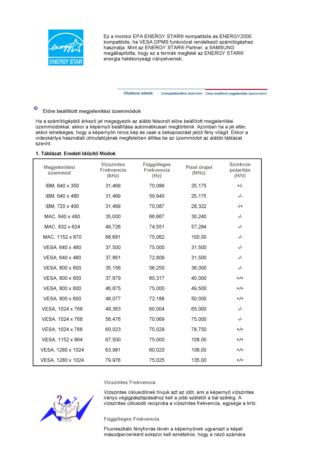 Samsung LS19HADKSP/EDC, LS19HADKSE/EDC manual Előre beállított megjelenítési üzemmódok, Táblázat. Eredeti Időzitő Módok 