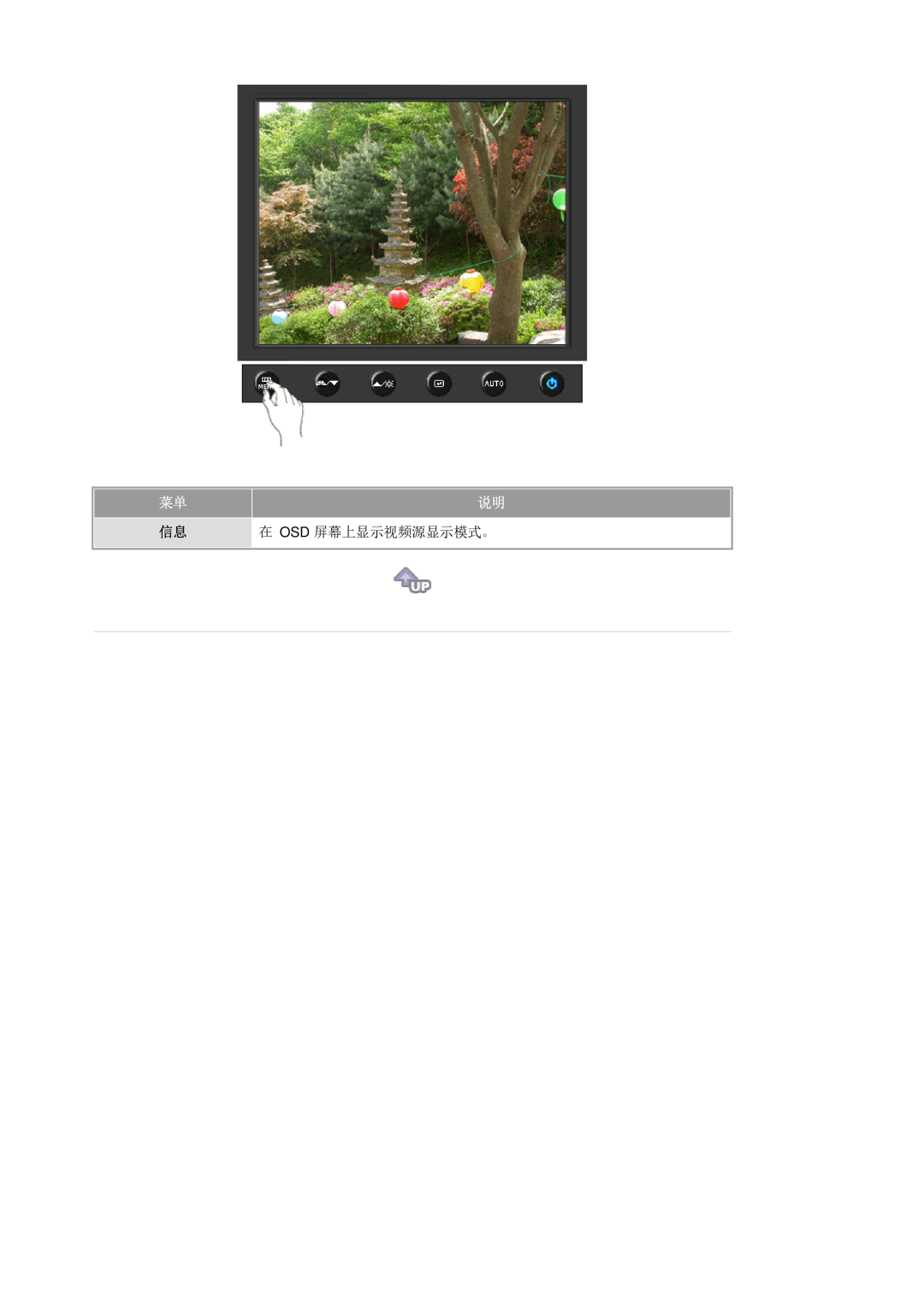 Samsung LS17HADKSH/EDC, LS19HADKSP/EDC, LS19HADKSE/EDC, LS17HADKSX/EDC manual 在 Osd 屏幕上显示视频源显示模式。, 菜单说明 