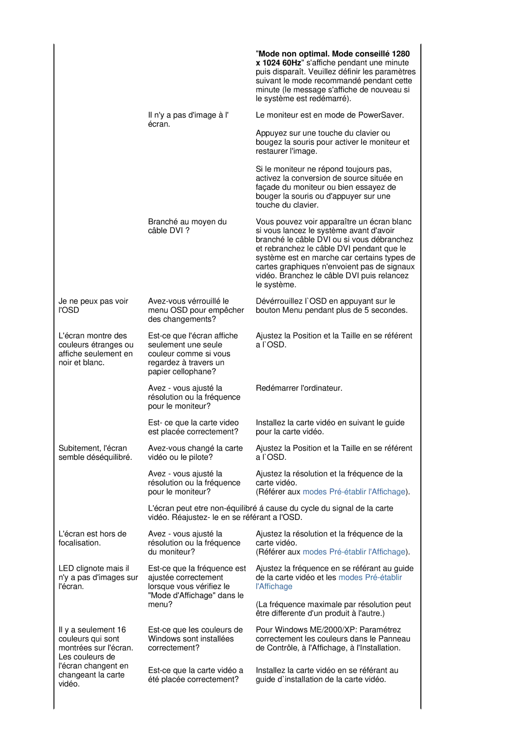 Samsung LS19HADKSE/EDC, LS19HADKSP/EDC, LS17HADKSX/EDC, LS19HADKS7/EDC manual Référer aux modes Pré-établir lAffichage 