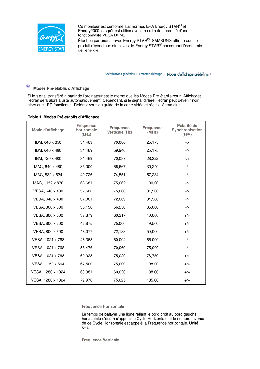 Samsung LS17HADKSX/EDC, LS19HADKSP/EDC manual Modes Pré-établis dAffichage, Fréquence Horizontale, Fréquence Verticale 