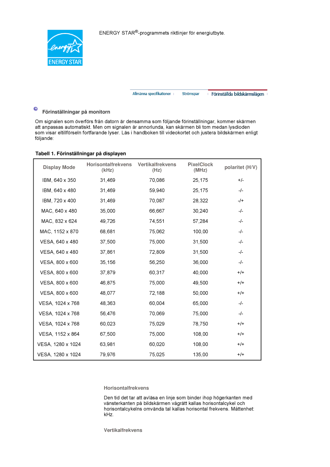 Samsung LS19HADKS7/EDC manual Förinställningar på monitorn, Tabell 1. Förinställningar på displayen, Vertikalfrekvens 