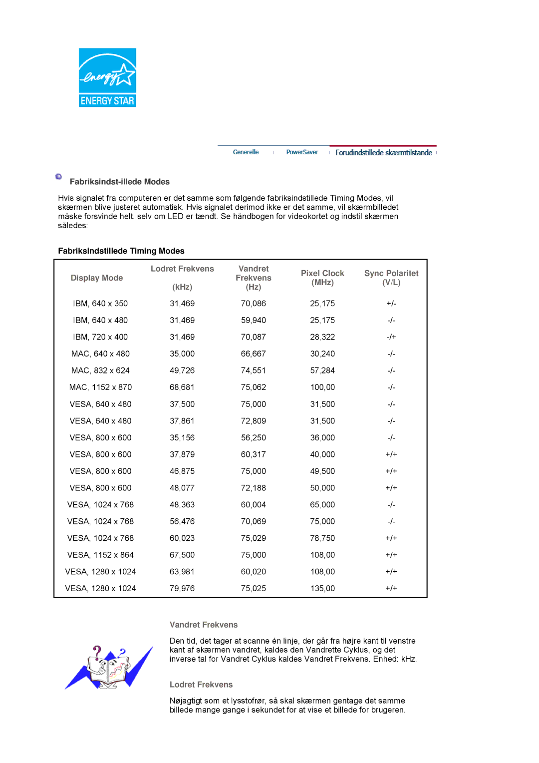 Samsung LS17HADKSX/EDC manual Fabriksindst-illede Modes, Fabriksindstillede Timing Modes, Vandret Frekvens, Lodret Frekvens 