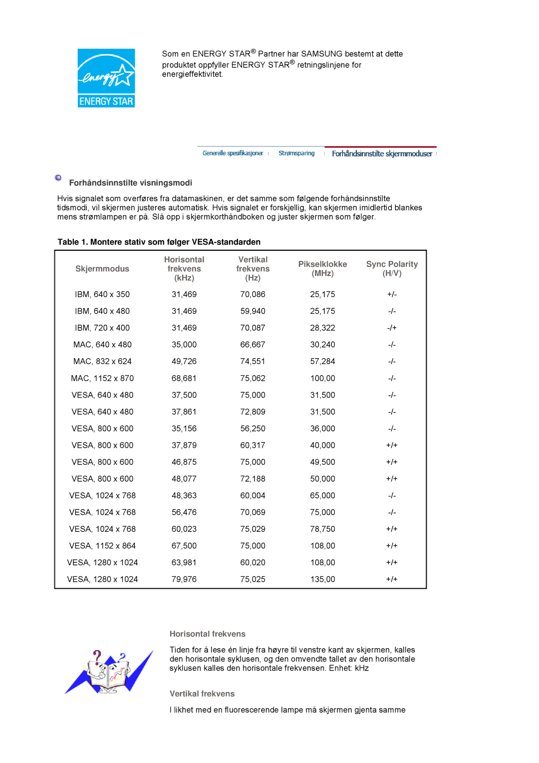 Samsung LS17HADKSX/EDC, LS19HADKSP/EDC manual Forhåndsinnstilte visningsmodi, Montere stativ som følger VESA-standarden 