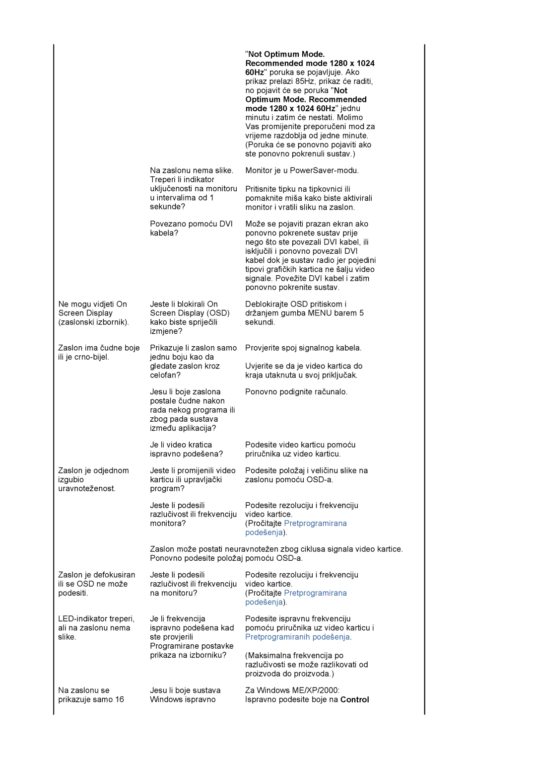 Samsung LS19HADKSE/EDC, LS19HADKSP/EDC, LS17HADKSX/EDC, LS19HADKS7/EDC, LS17HADKSH/EDC manual Pročitajte Pretprogramirana 