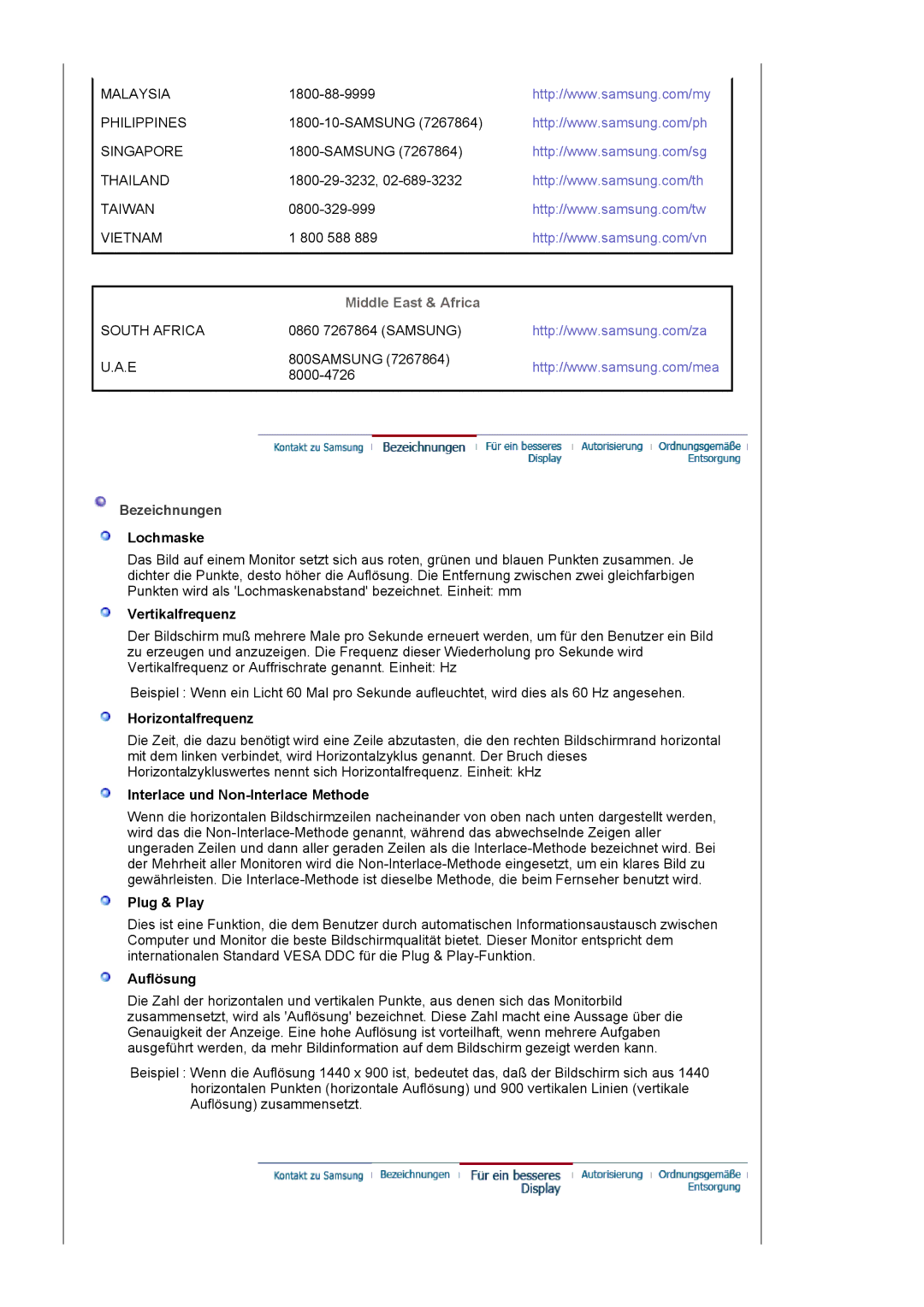 Samsung LS19HAKCSQ/EDC manual Middle East & Africa, Bezeichnungen 