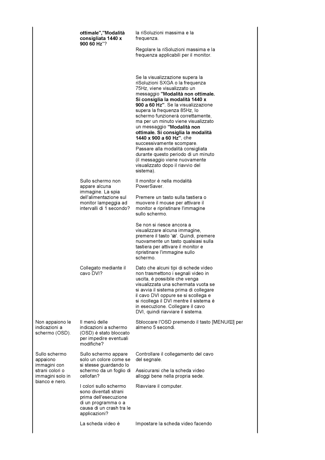 Samsung LS19HAKCSQ/EDC manual Ottimale,Modalità, Consigliata 1440, 900 60 Hz?, Messaggio Modalità non ottimale 