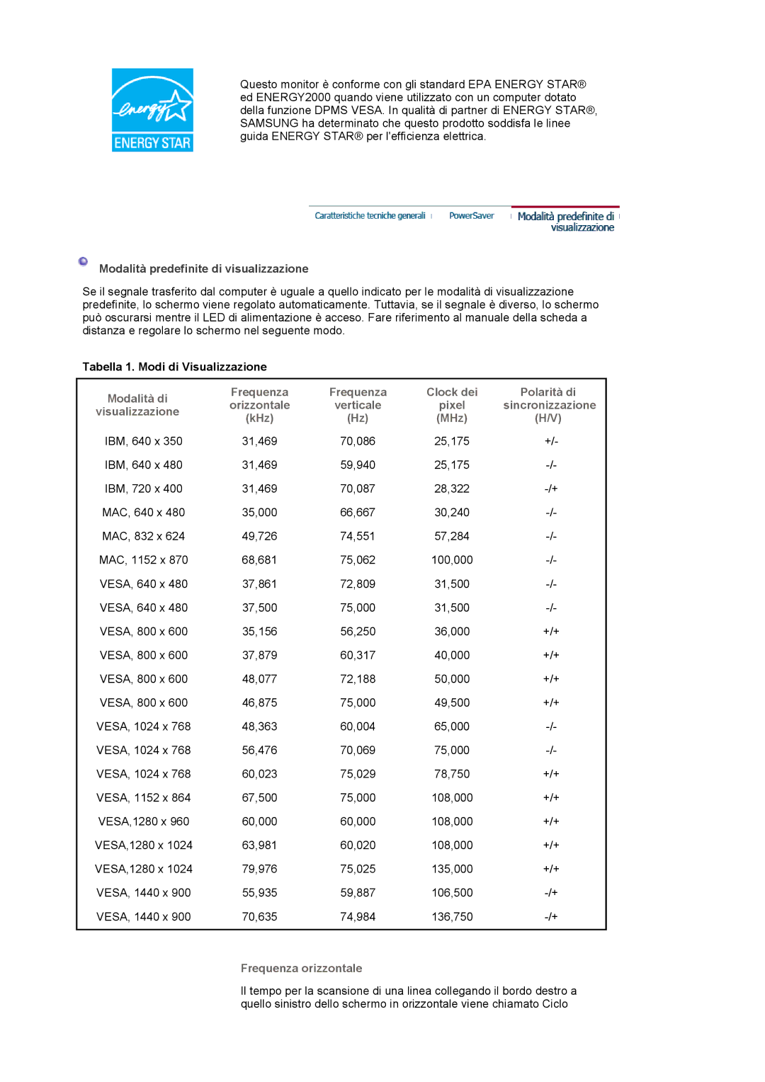 Samsung LS19HAKCSQ/EDC Modalità predefinite di visualizzazione, Tabella 1. Modi di Visualizzazione, Frequenza orizzontale 