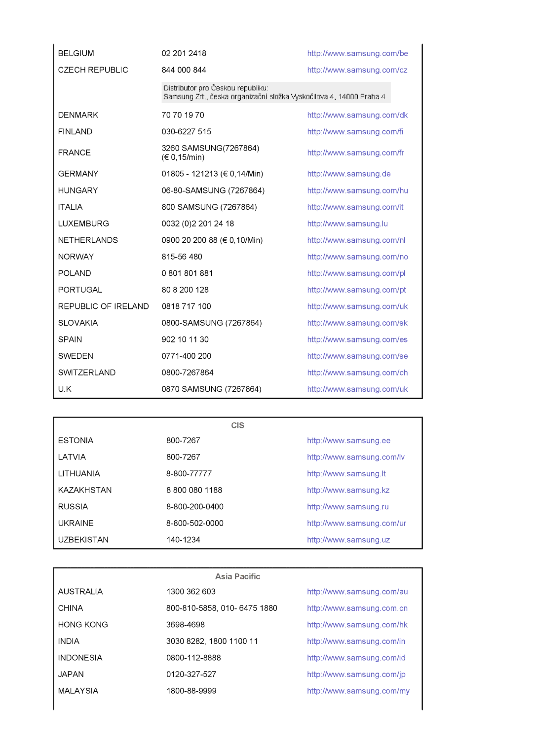 Samsung LS19HAKCSQ/EDC manual Cis, Asia Pacific 