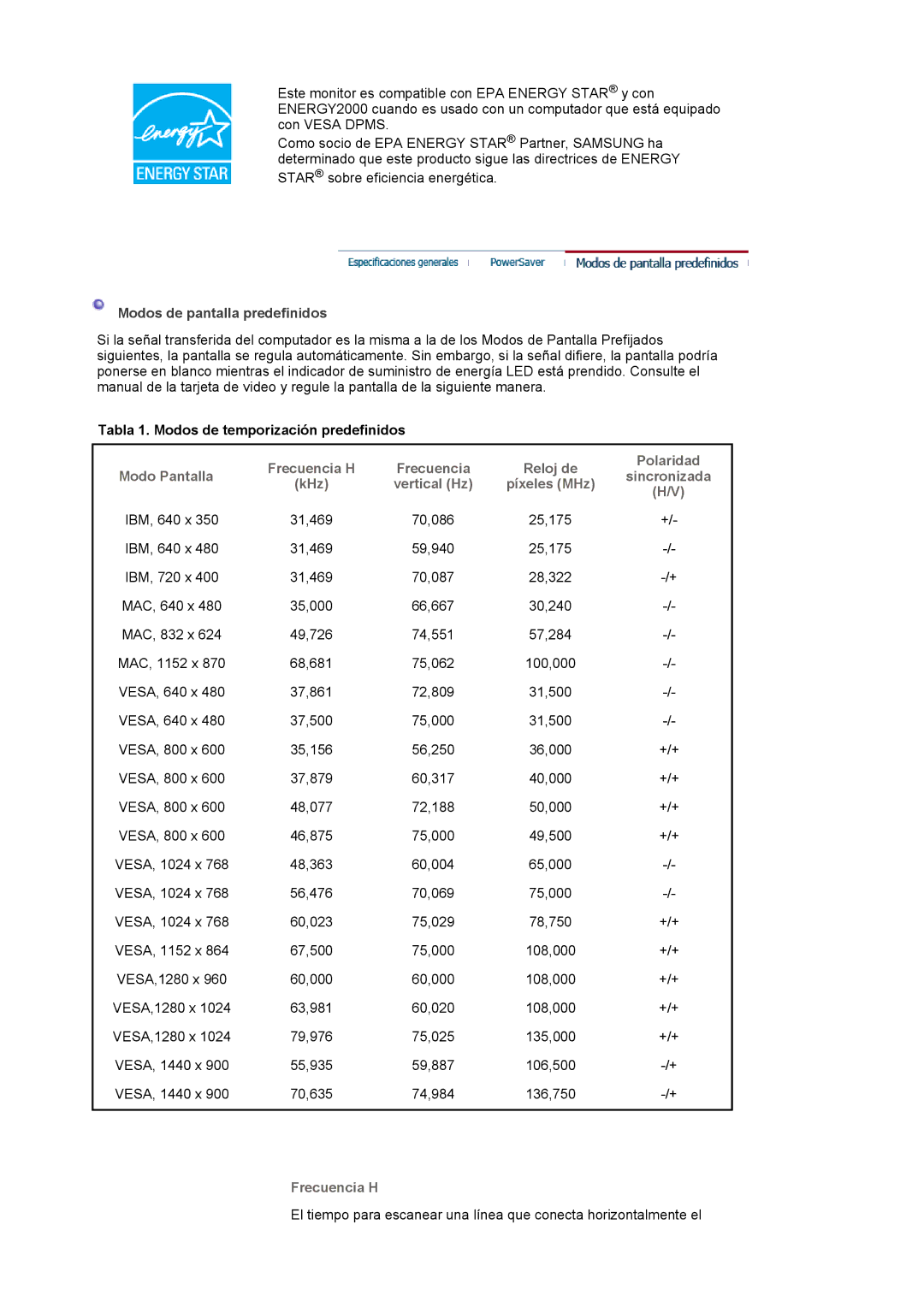 Samsung LS19HAKCSQ/EDC manual Modos de pantalla predefinidos, Tabla 1. Modos de temporización predefinidos, Frecuencia H 
