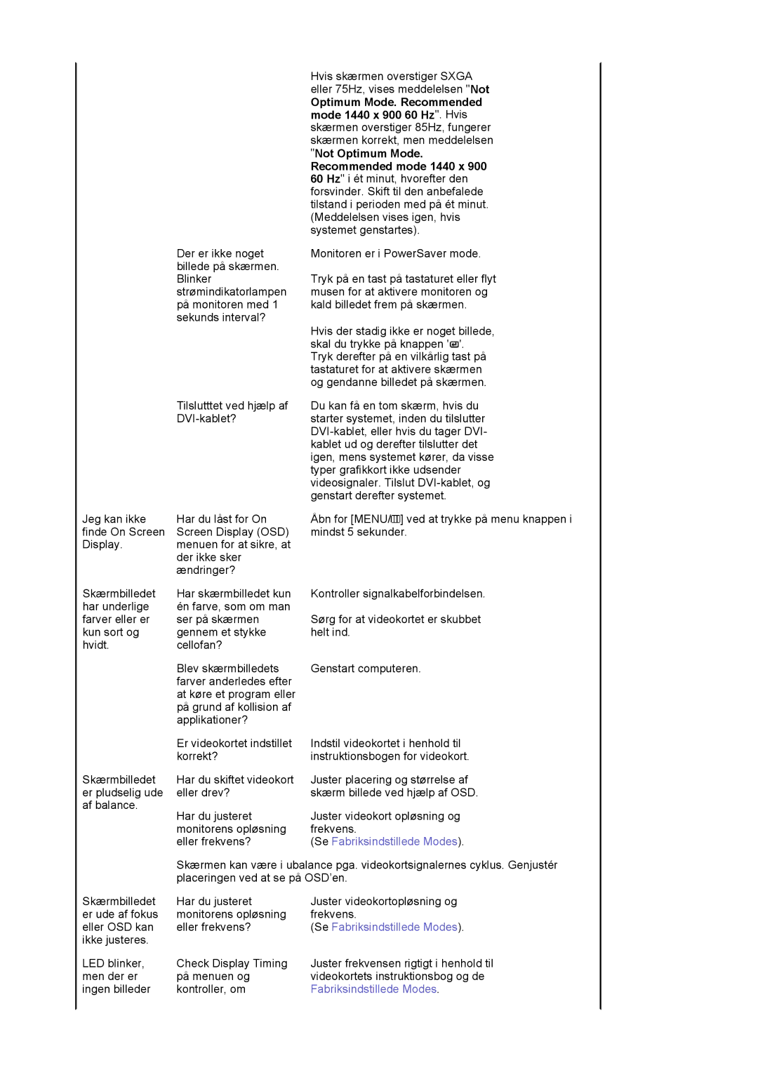 Samsung LS19HAKCSQ/EDC manual Fabriksindstillede Modes 