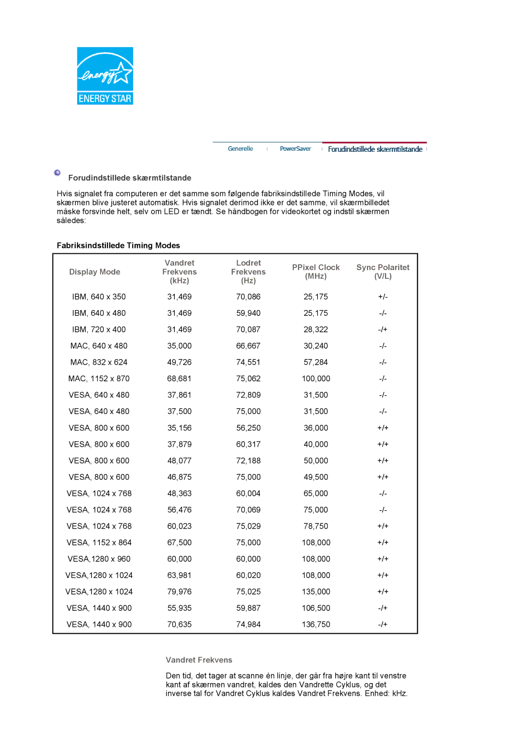 Samsung LS19HAKCSQ/EDC manual Forudindstillede skærmtilstande, Fabriksindstillede Timing Modes, Vandret Frekvens 