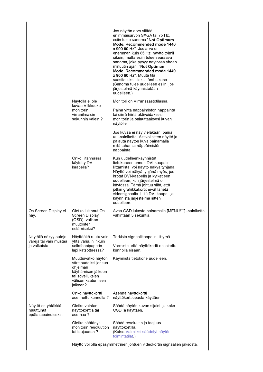 Samsung LS19HAKCSQ/EDC manual Mode. Recommended mode 