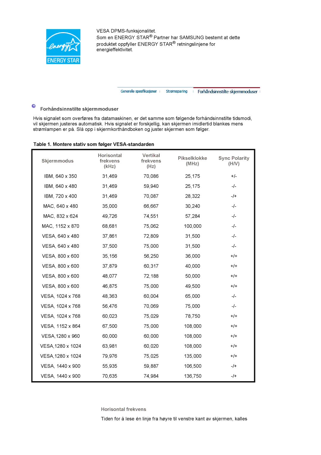 Samsung LS19HAKCSQ/EDC manual Sync Polarity, Skjermmodus, MHz KHz, Horisontal frekvens 