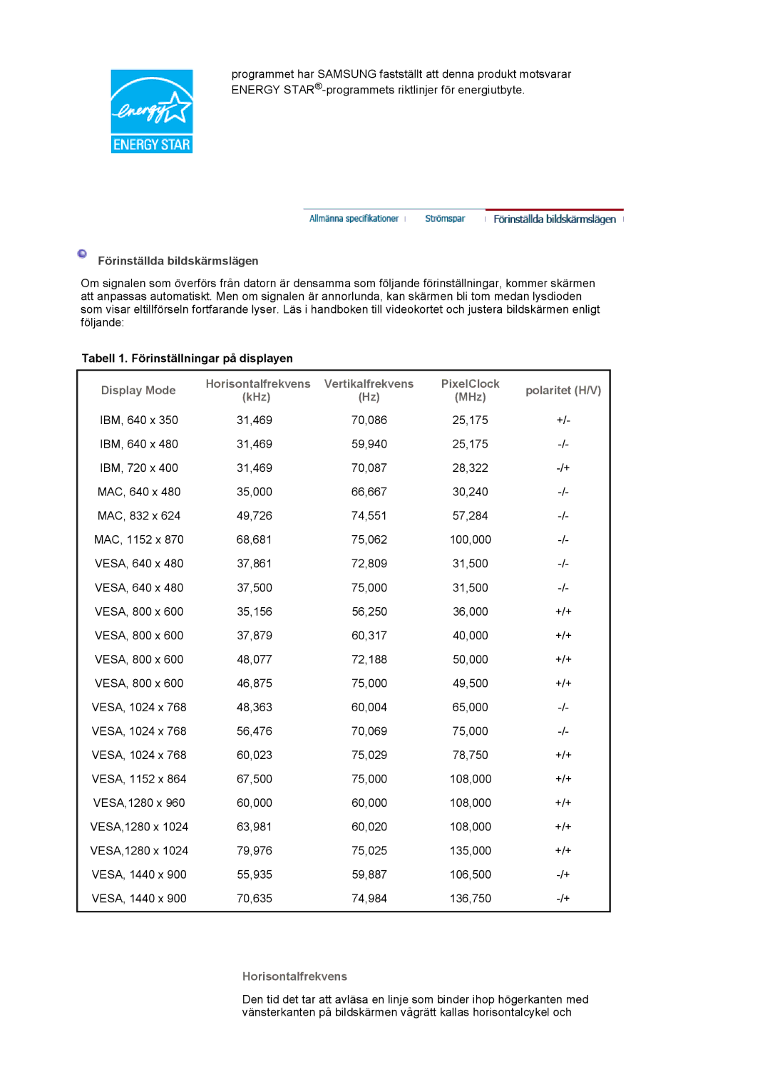 Samsung LS19HAKCSQ/EDC manual Förinställda bildskärmslägen, Tabell 1. Förinställningar på displayen 