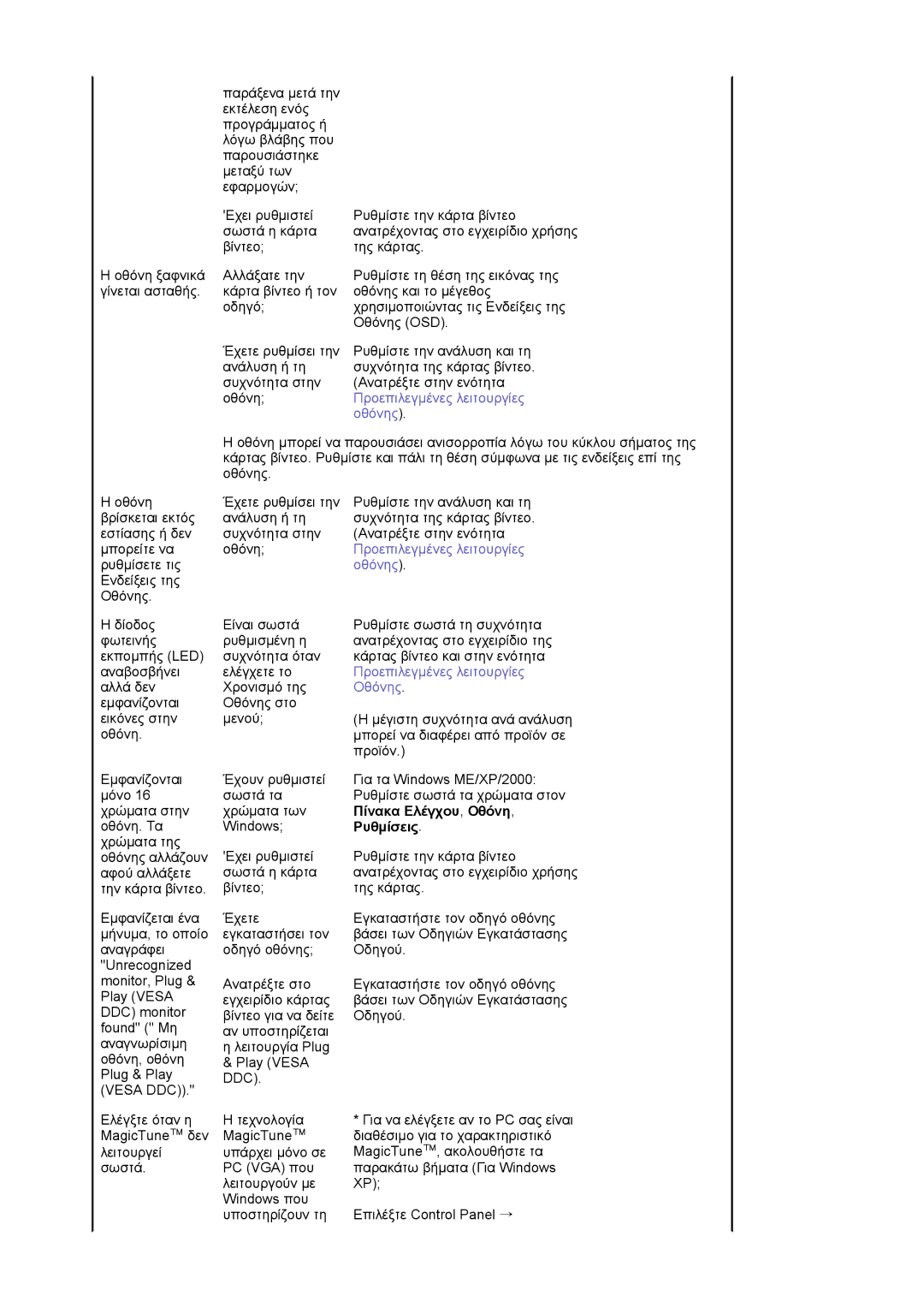 Samsung LS19HAKCSQ/EDC manual Πίνακα Ελέγχου , Οθόνη, Ρυθµίσεις 