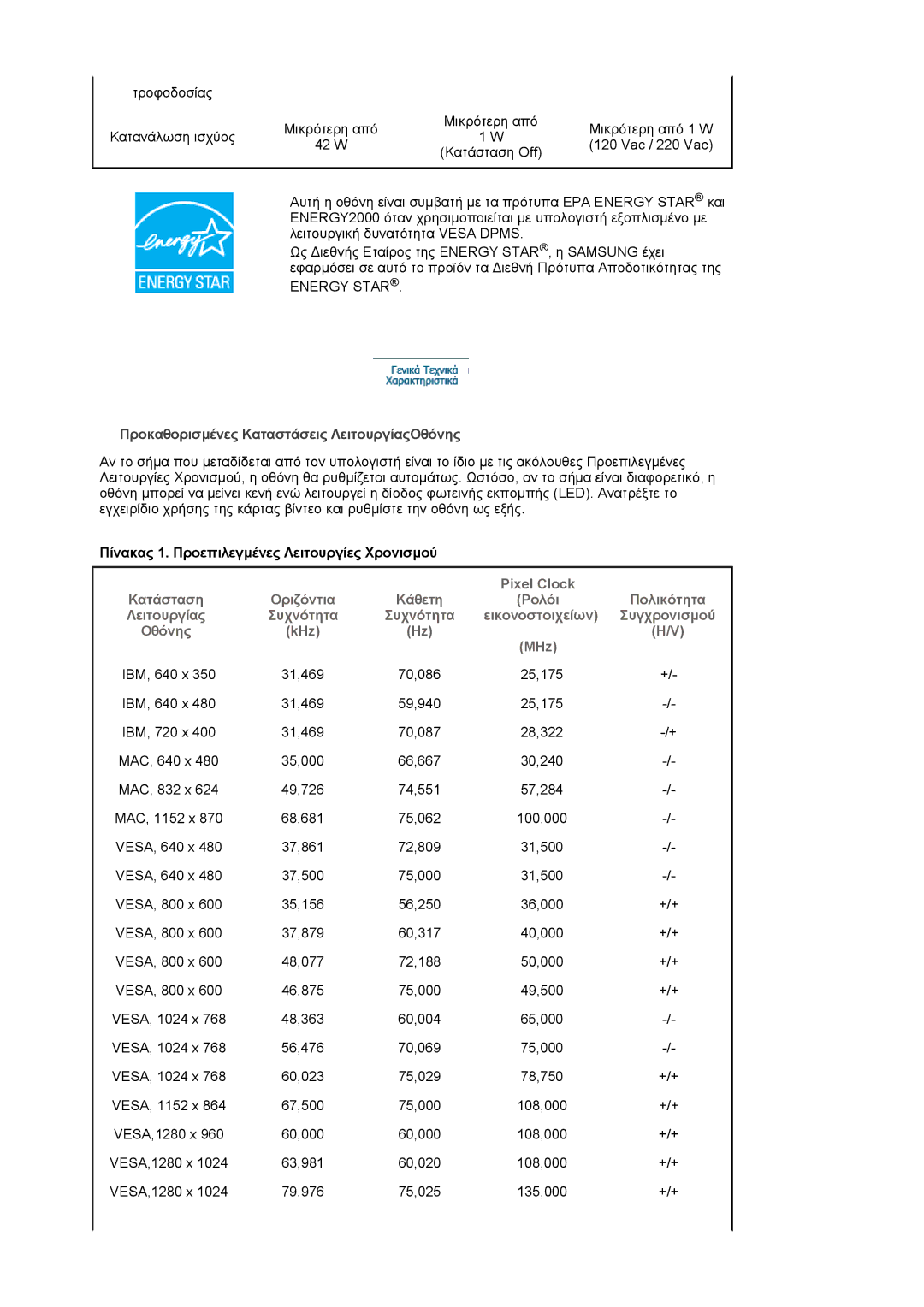 Samsung LS19HAKCSQ/EDC Προκαθορισµένες Καταστάσεις ΛειτουργίαςΟθόνης, Πίνακας 1. Προεπιλεγµένες Λειτουργίες Χρονισµού 